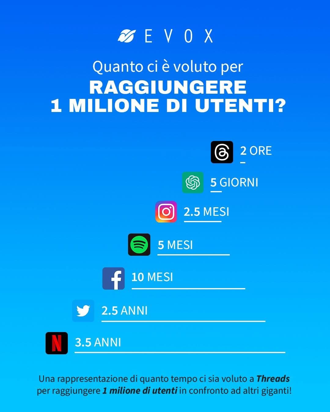 Tu hai intenzione di utilizzare il nuovo social di Zuckerberg quando sarà disponibile in Europa?
Qu Case Study: Tu hai intenzione di utilizzare il nuovo social di...