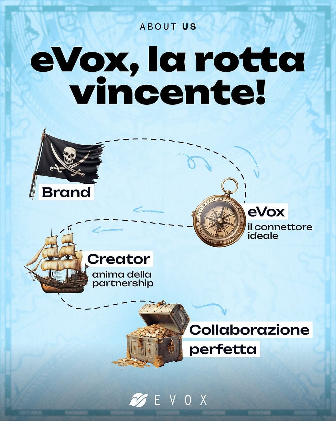 eVox è la bussola ideale per ogni brand: capace di guidare verso collaborazioni autentiche, creative Case Study: eVox è la bussola ideale per ogni brand: capace di...