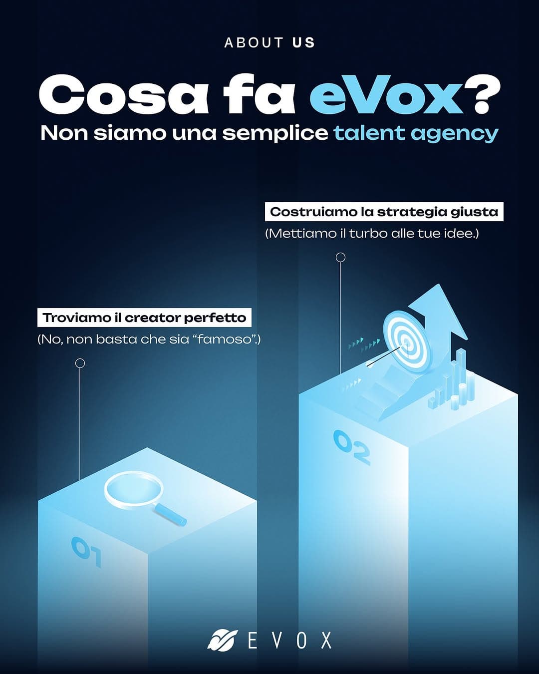 Molti si chiedono: cosa fa davvero eVox? 🤔
Beh, ecco la risposta… a modo nostro! 🤓 Case Study: Molti si chiedono: cosa fa davvero eVox? 🤔
Beh, ...